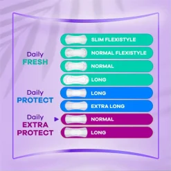Always Dailies Pro Fresh Extra Protect Normal