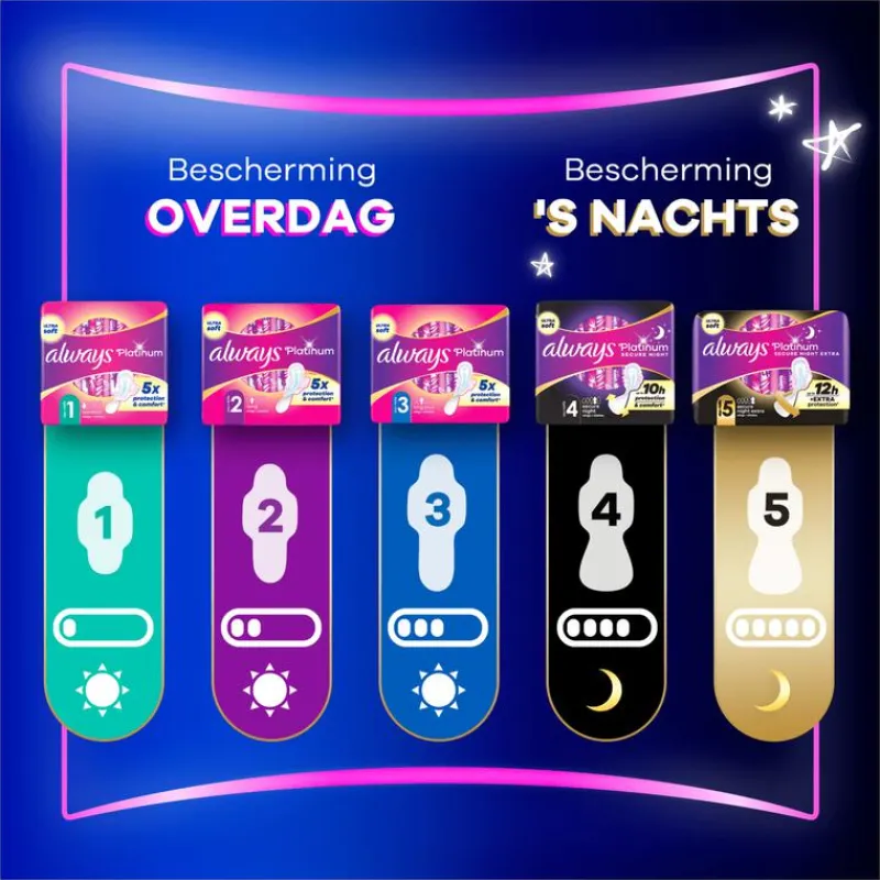 Always Maandverband Platinum Long Big Pack