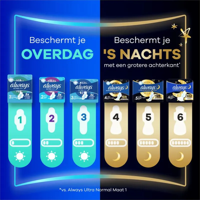 Always Maandverband Ultra Long Wings Giga Pack