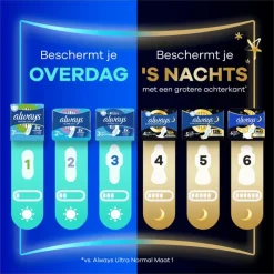 Always Maandverband Ultra Normal Big Pack