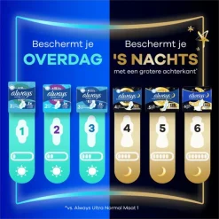 Always Maandverband Ultra Secure Night Extra Wings