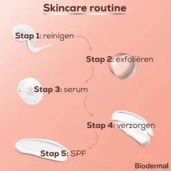 Biodermal Glow Exfoliant Lotion 150 ML