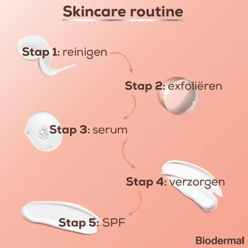 Biodermal Glow Exfoliant Lotion 150 ML