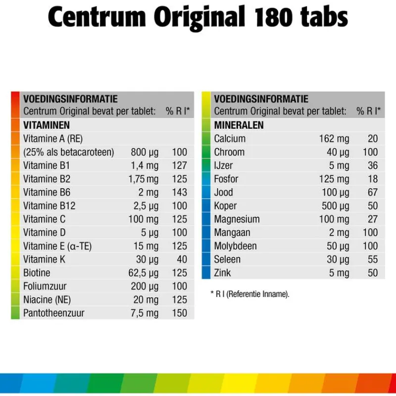 Centrum Family Multivitaminen Tabletten 180 stuks