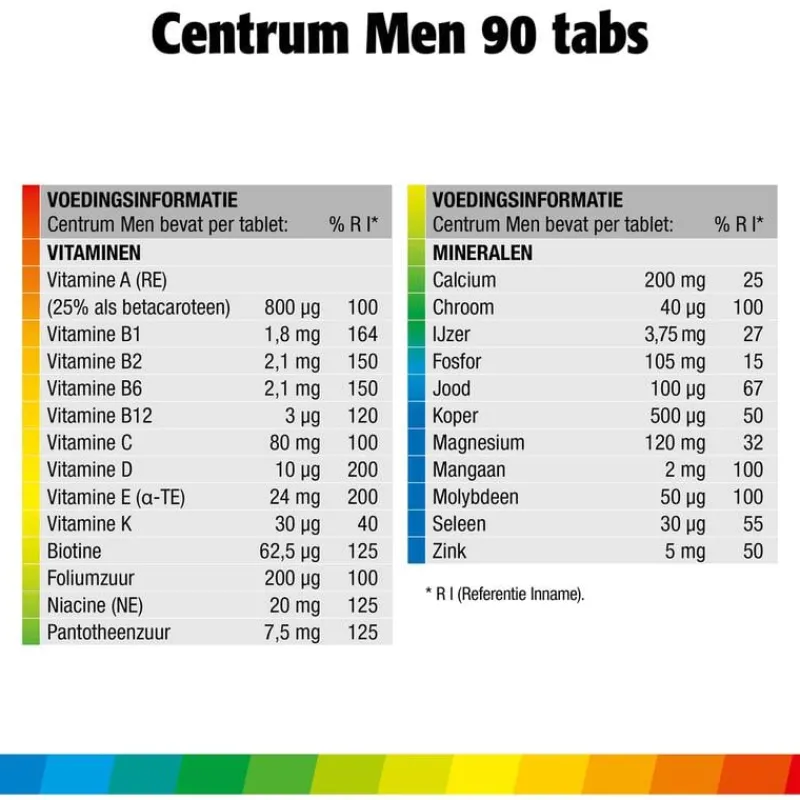 Centrum Men Multivitaminen Tabletten 90 stuks
