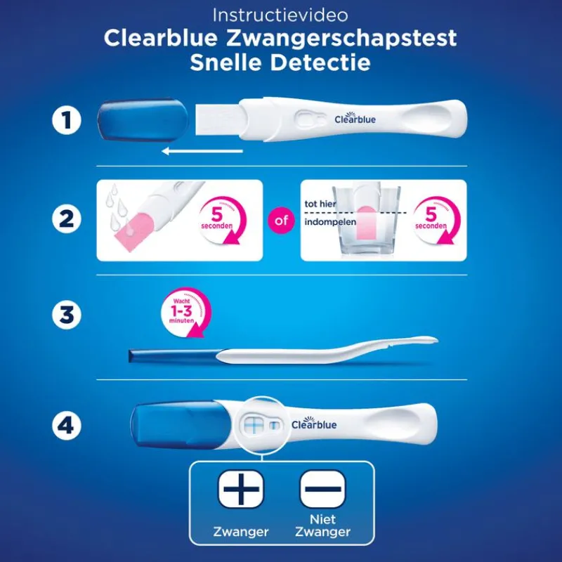 Clearblue Snelle Detectie Zwangerschapstest 2 Stuks