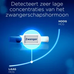 Clearblue Zwangerschapstest Digitaal Ultravroeg 2 Stuks