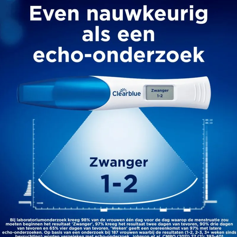 Clearblue Zwangerschapstest Met Wekenindicator 1 Stuk