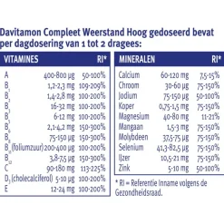 Davitamon Compleet Weerstand Forte Met Vitamine C & D dragees