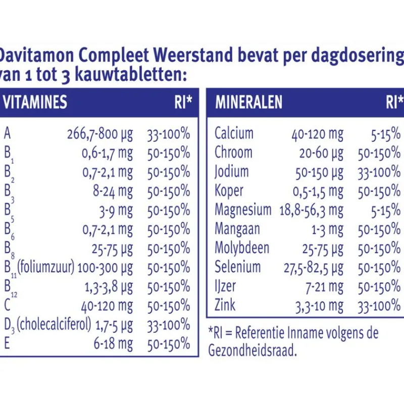 Davitamon Kauw Aardbei 60 NL