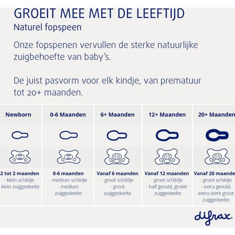 Difrax Fopspeen Natural 18 Maanden Donkergrijs BPA-vrij