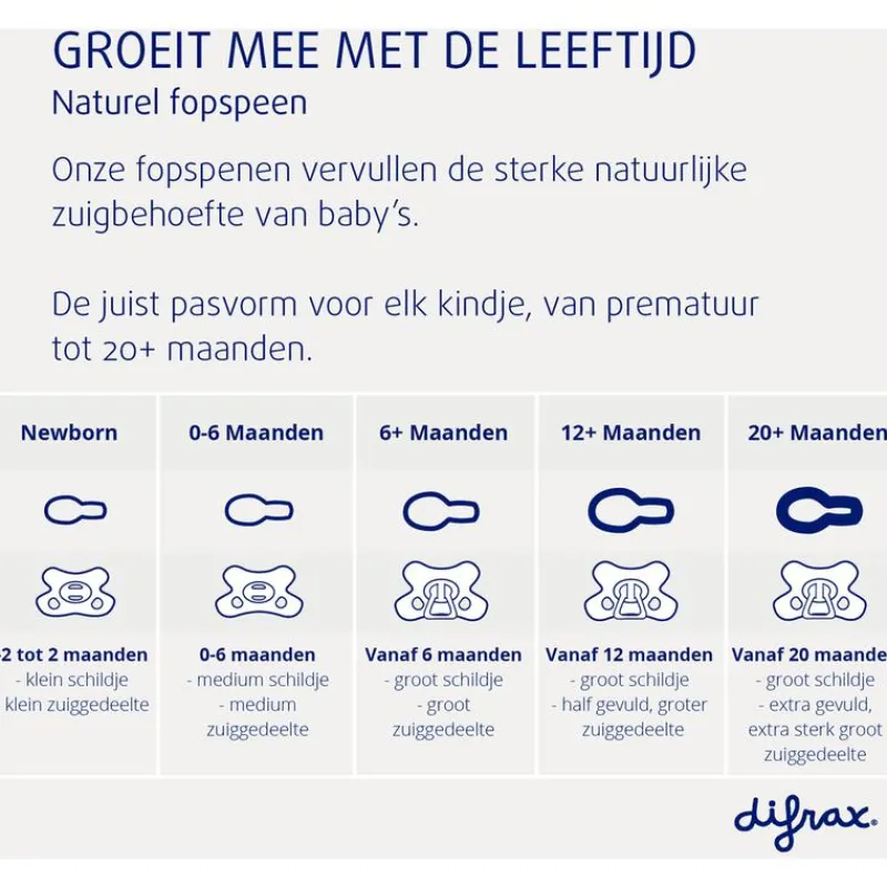 Difrax Fopspeen Natural 12 Maanden Lichtroze BPA-vrij