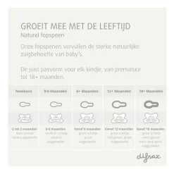 Difrax Fopspeen Naturel Green Jade 18 Maanden