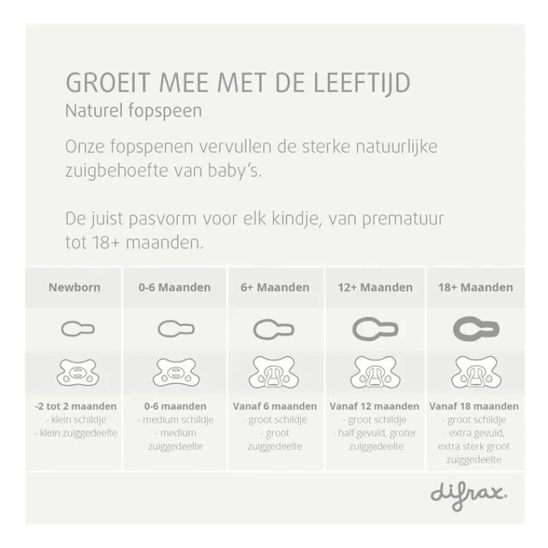 Difrax Fopspeen Naturel Green Jade 18 Maanden