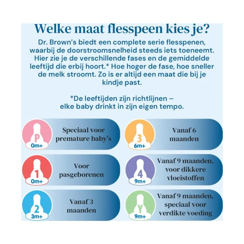 Dr. Brown's Dr. Brown’s Flesspeen 0+ Maanden Prematuur Smalle Halsfles 2 stuks