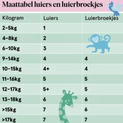 Etos Luierbroekjes XXL Maat 7 17+ kg Maandbox 120 stuks