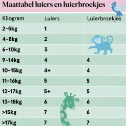 Etos Luiers Extra Large Maat 6 13-18 kg Midpack 20 stuks