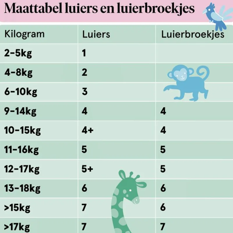 Etos Luiers Mini Maat 2 4-8 kg Mid Pack 48 stuks