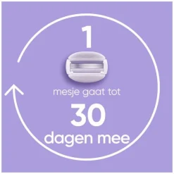 Heren Gillette Venus ComfortGlide Breeze Scheersysteem + 2 Navulmesjes