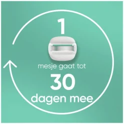 Heren Gillette Venus Pro ComfortGlide Sensitive Scheersysteem 5 Blades + 1 Navulmesjes