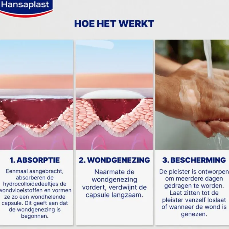 Hansaplast Second Skin Protectoin Waterproof en Transparante Pleister Strips 6 stuks