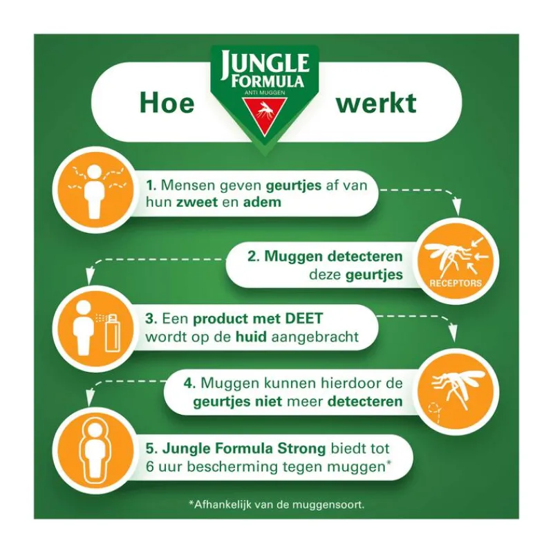 Jungle Formula Anti Muggenspray Strong 20% DEET 75 ML