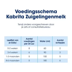 Kabrita Zuigelingenmelk 1 800GR