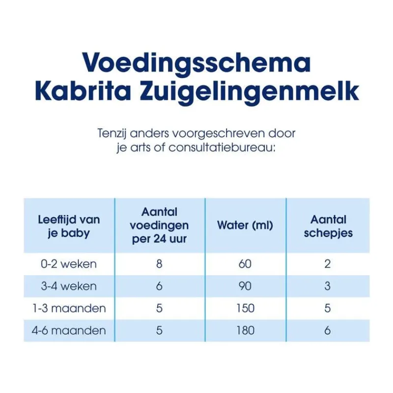 Kabrita Zuigelingenmelk 1 800GR