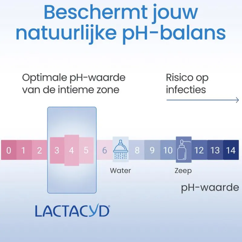Lactacyd Hydraterende Wasemulsie 200 ML