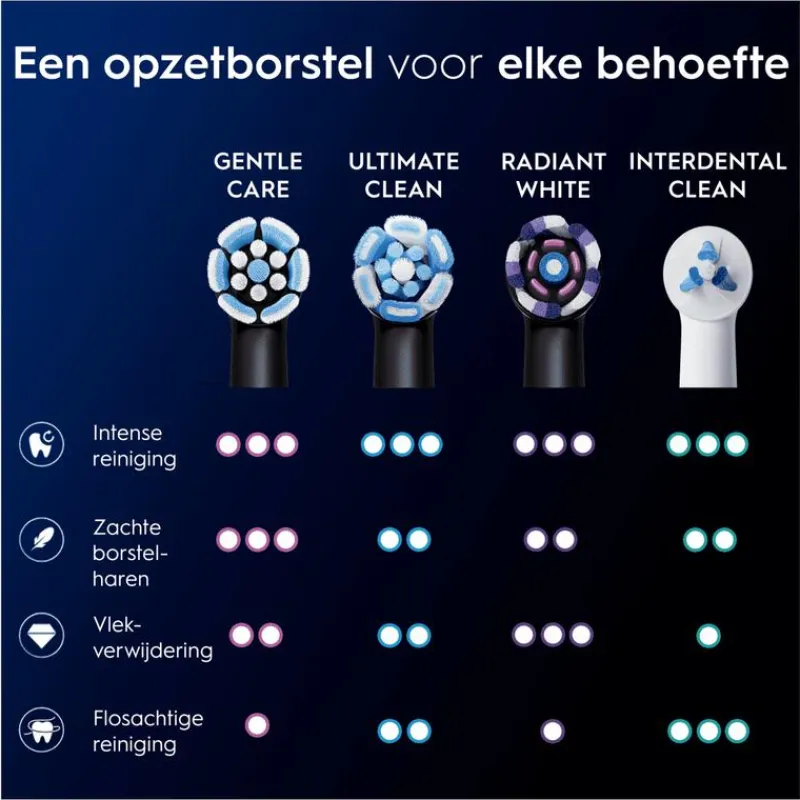 Oral-B iO Gentle Care Opzetborstels Zwart 2 Stuks