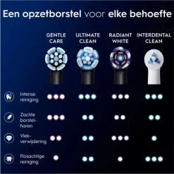 Oral-B iO Gentle Care Opzetborstels Zwart 6 Stuks
