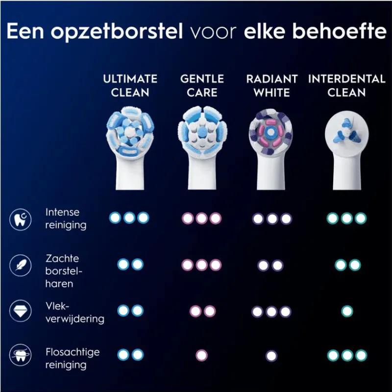 Oral-B iO Ultimate Clean Opzetborstels Wit 6 Stuks