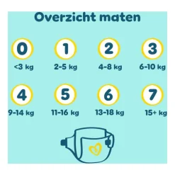 Pampers Premium Protection Luiers Maat 4 9-14 KG 25 Stuks