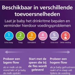 Philips Avent Flesspeen Natural SCY965/02 6,0 T5 2 stuks