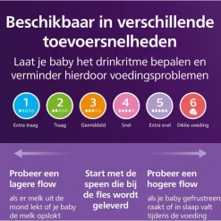 Philips Avent Natural Response Flesspeen Mix&Match 1m+SCY906/03