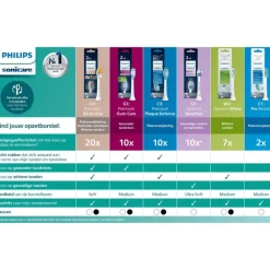 Philips Sonicare Optimal White Opzetborstel Wit HX6062/87 - 2 Pack