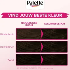 Poly Palette Perfect Gloss Dark Espresso