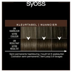 Syoss Color Glow Deep Brunette
