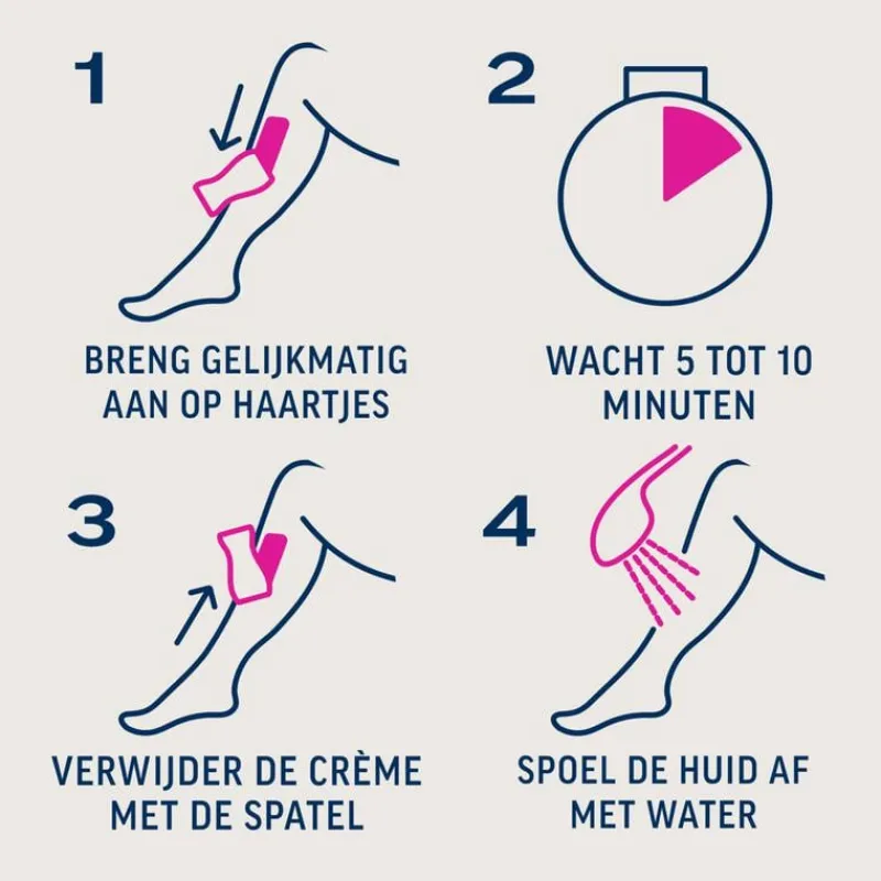 Heren Veet Ontharingscreme Gevoelige Huid Minima 100 ML