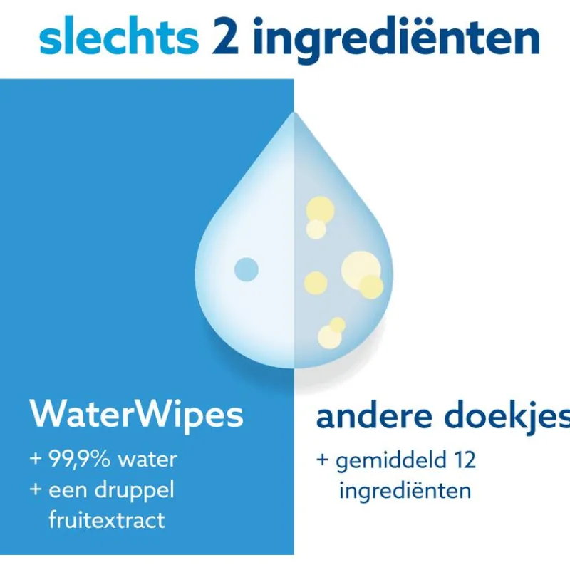 Waterwipes Billendoekjes Plasticvrij Gevoelige Huid Voordeeldoos 12x60 stuks